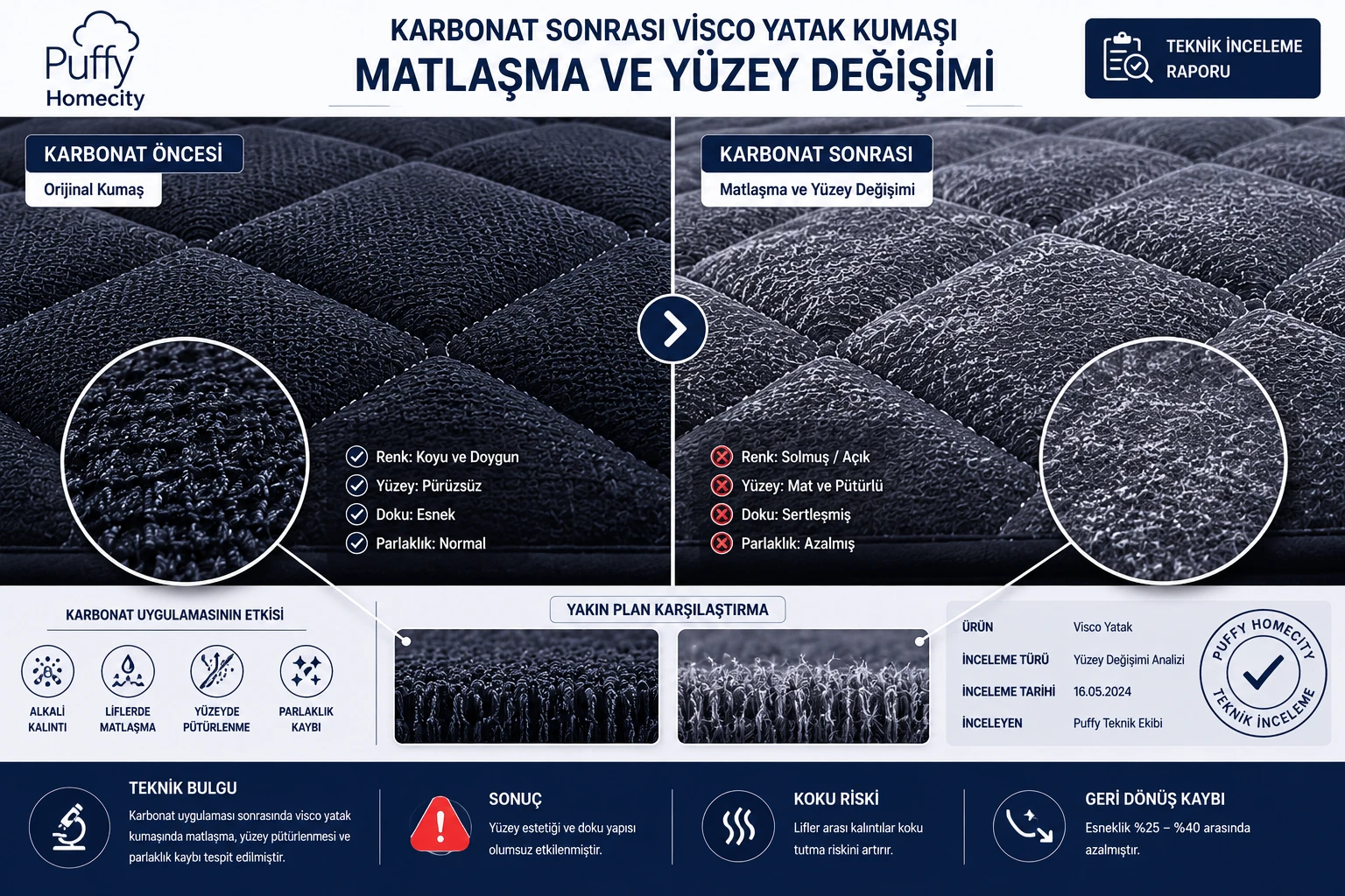 Karbonat sonrası visco yatak kumaşında matlaşma ve yüzey değişimi