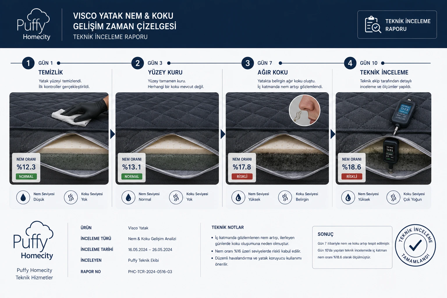 Visco yatak nem ve koku gelişim süreci teknik incelemesi