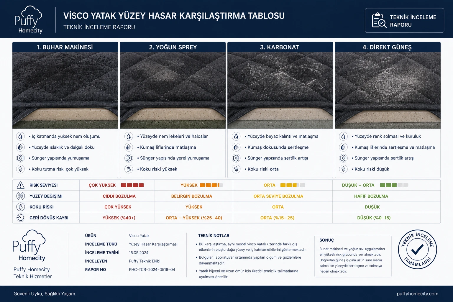 Visco yatak yüzey hasar karşılaştırma tablosu