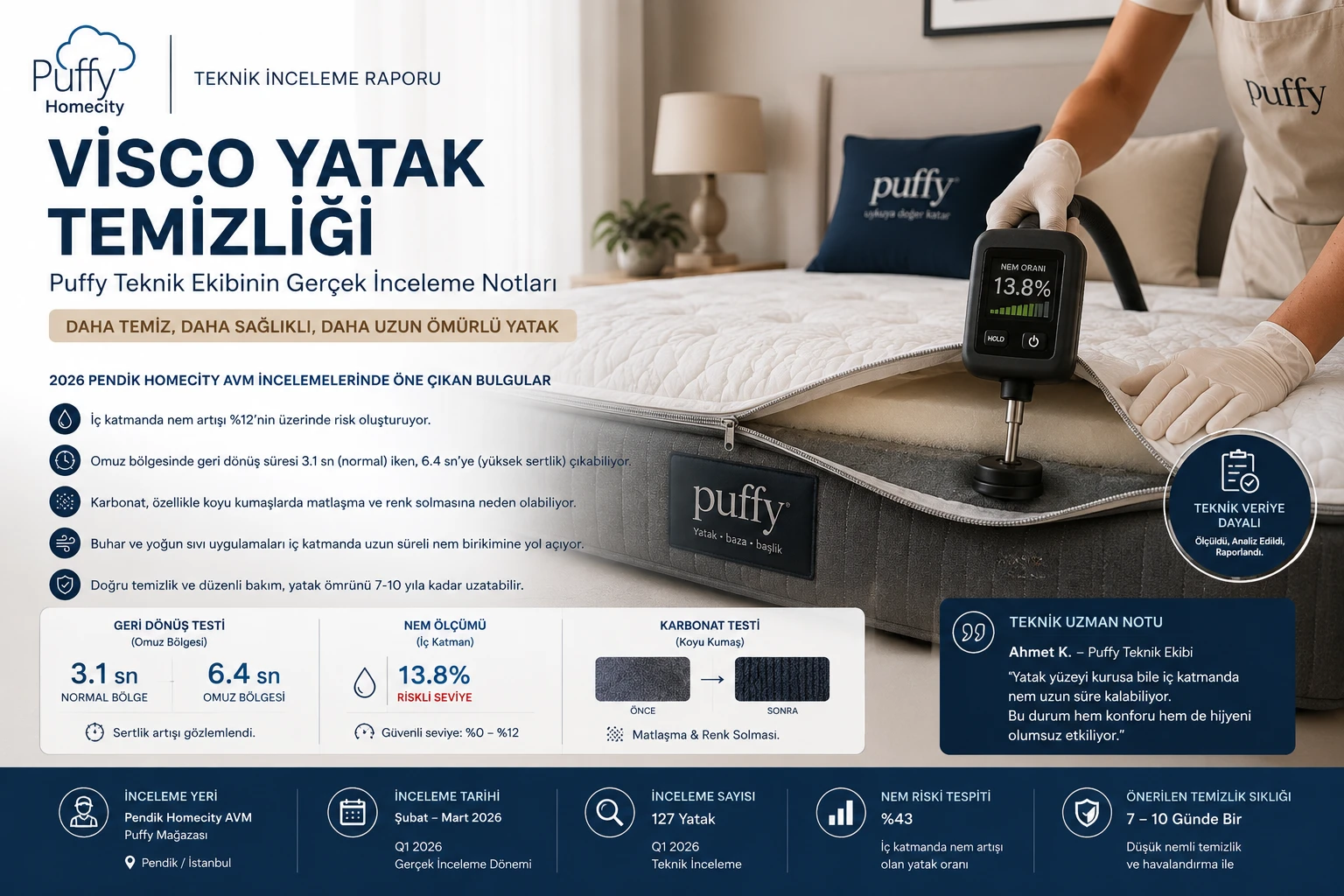 Visco Yatak Temizliği: Puffy Teknik Ekibinin 2026 Gerçek İnceleme Notları